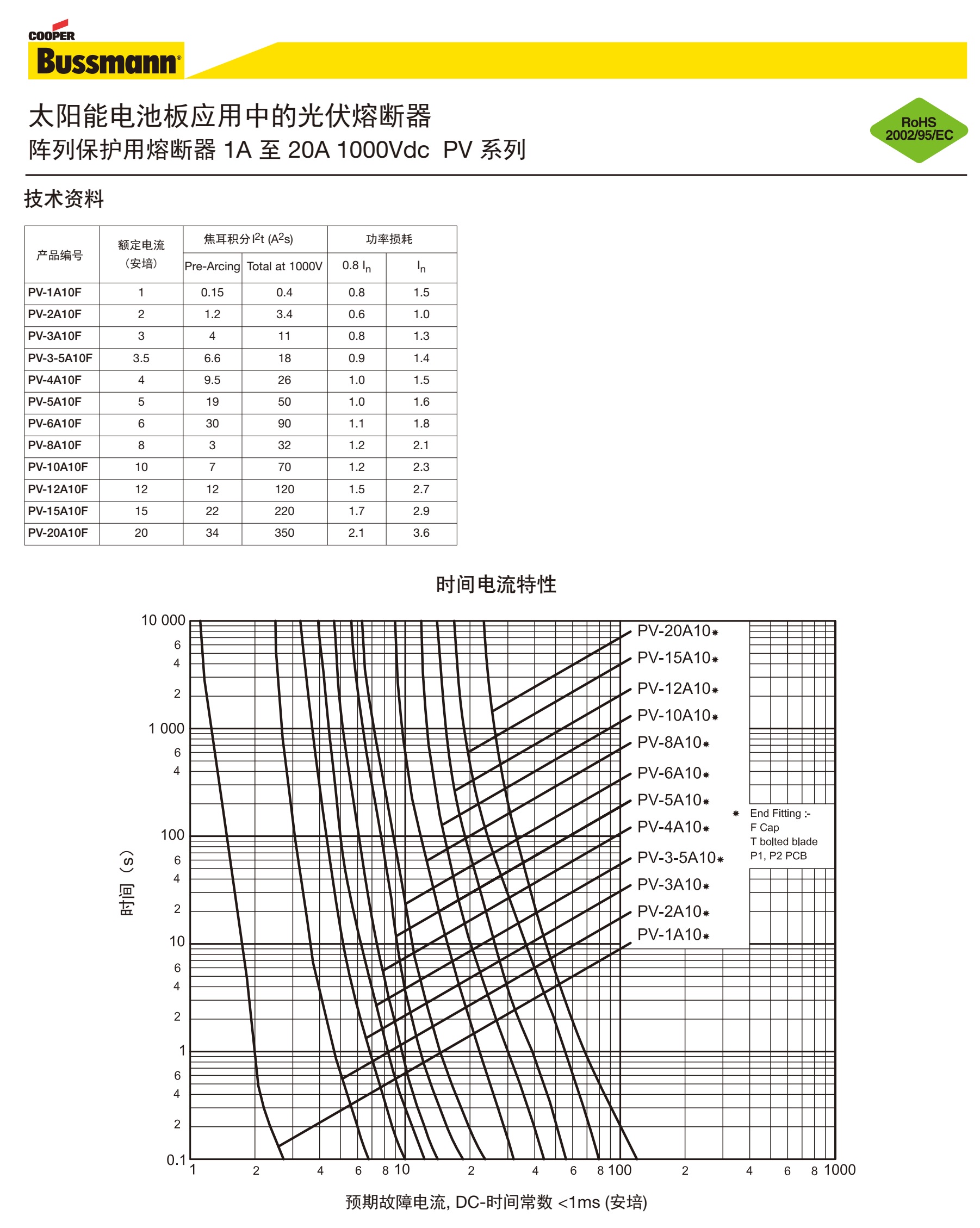10 38光伏曲線(xiàn).jpg