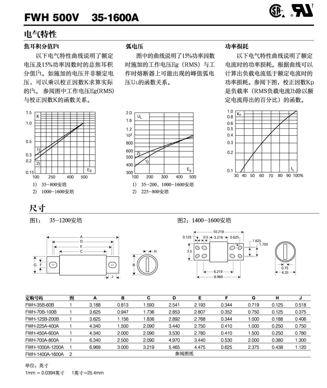 FWH曲線.jpg